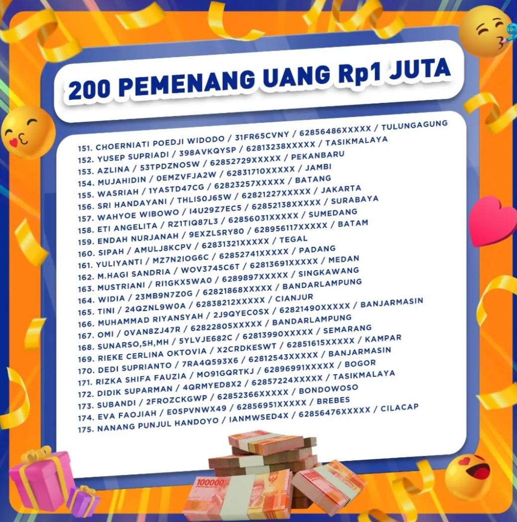 Pemenang sonice terbaru