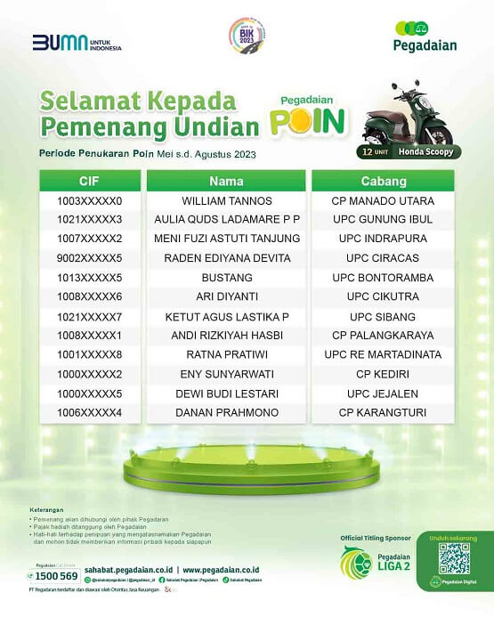 pemenang hadiah motor honda scoopy undian pegadaian poin 2023