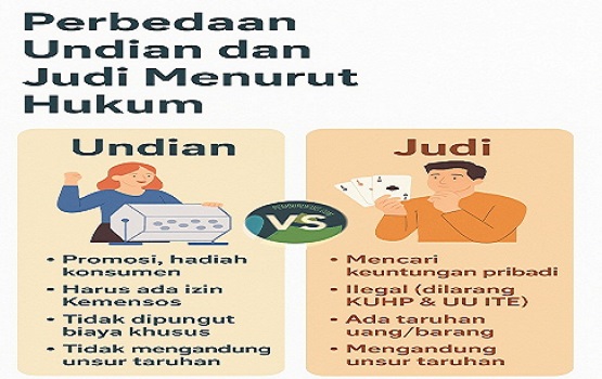 Perbedaan Undian dan Judi Menurut Hukum Indonesia