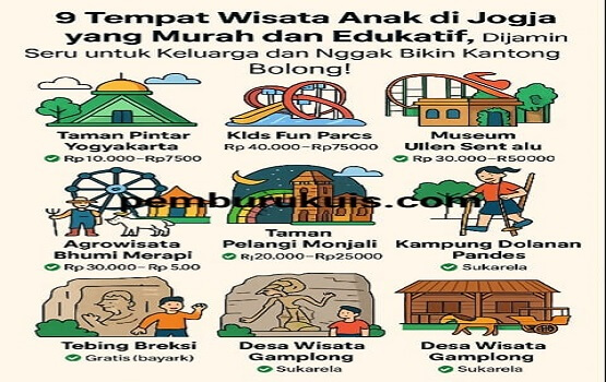 9 Tempat Wisata Anak di Jogja yang Murah dan Edukatif, Dijamin Seru untuk keluarga dan Nggak Bikin Kantong Bolong!